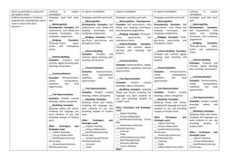 DLL Remarks and Reflection Sample | PDF | Differentiated Instruction ...