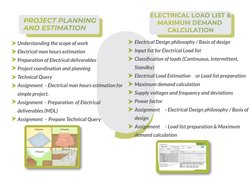 Electrical Design philosophy / Basis of design
Input list for Electrical Load list   
Classiﬁcation of loads (Continuous, Int