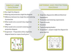 Key single line diagram
Metering and protection single line diagram
Difference between key single line and metering 
 & prote