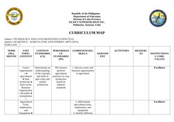 TLE Grade 7 Curriculum Map | PDF | Agriculture | Compost
