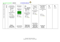REAL BETIS BALOMPIÉ C 2008-09                  1ª DIVISIÓN ANDALUZA 
Pág.  3 
TÁCTICO: TRABAJO DE SISTEMAS TÁCTICOS    
MAÑAN