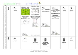 REAL BETIS BALOMPIÉ C 2008-09                  1ª DIVISIÓN ANDALUZA 
Pág.  9 
TÁCTICO: DEFENSA Y ATAQUE     
FISICO:  ADAPTAC