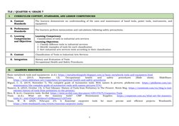 1 
TLE / QUARTER 4/ GRADE 7 
I. 
CURRICULUM CONTENT, STANDARDS, AND LESSON COMPETENCIES 
 
 
 
 
 
A. Content 
Standards 
T