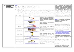 3 
C. Developing and 
Deepening 
Understanding 
DAY 1 
Classification of Tools in Industrial Arts Services 
SUB-TOPIC 1: Ca