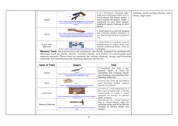 4 
Square 
 
. Source  https://www.wonkeedonkeetools.co.uk/try-and-
mitre-squares/what-are-the-parts-of-a-try-and-mitre-
sq