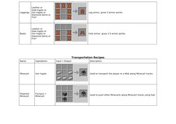 Minecraft Crafting Guide Reference Complete Minecraft Recipe Guide | PDF | Armour | Building Materials