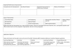Expected Performance Improvement
Competencies for Development
Key Result Area(s)
Expected Improvement in 
Performance Indicat