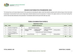 Grade 8 Term 4 Maths Exam Framework | PDF | Area | Triangle