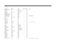 FactSet Excel Hotkeys Guide | PDF | Spreadsheet | Microsoft Excel