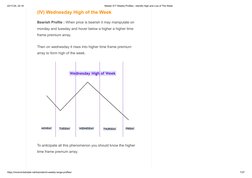 Mastering ICT Weekly Profiles Guide | PDF | Market Trend | Money