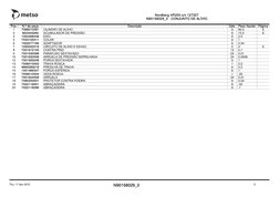 Nordberg HP200 s/n 127327
N90158029_0
CONJUNTO DE ALÍVIO
Pos.
N.º de peça
Descrição
Qde.
Peso líquido
Página
1
7088010081
CIL