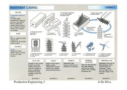 Production Engineering 3                                        
A De Silva
