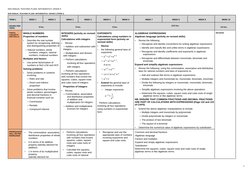 Year Plan For Transitional Math Grade 9 Mathematics ATP 2025 Overview | PDF | Triangle | Rectangle