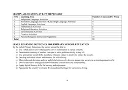Grade 2 Environmental Activities Curriculum | PDF | Learning | Curriculum