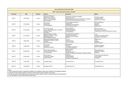JEE Advanced 2025 Test Series Overview | PDF | Chemistry | Physics