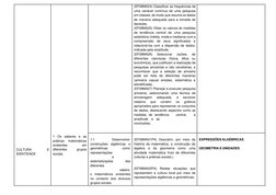 Planejamento Anual Matemática 8º Ano | PDF | Exponenciação | Geometria