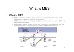 2
What is MES

MES is an electronic interface between personnel, equipment automation, orders, logistics,
equipment and proc