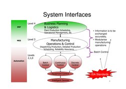 8
System Interfaces
ISA Standards
• Information is to be
exchanged
accurately,
• Modularise
manufacturing
operations
Batch Co