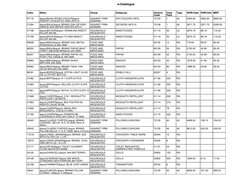 CSD Canteen Price List Overview | PDF | Popcorn | Nature