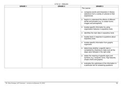 Grade 3 English Curriculum Guide | PDF | Reading Comprehension | Word