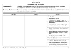 Grade 3 English Curriculum Guide | PDF | Reading Comprehension | Word