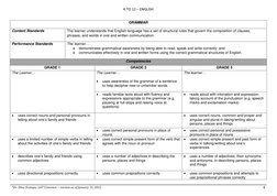 Grade 3 English Curriculum Guide | PDF | Reading Comprehension | Word