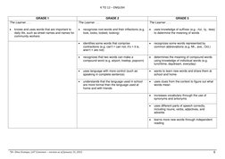 Grade 3 English Curriculum Guide | PDF | Reading Comprehension | Word