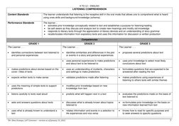 Grade 3 English Curriculum Guide | PDF | Reading Comprehension | Word