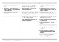 Grade 3 English Curriculum Guide | PDF | Reading Comprehension | Word