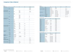Material Comparison Chart Overview | PDF | Steel | Building Engineering