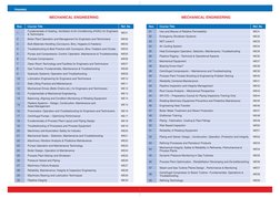 Nos
Course Title
Ref. No
1
Fundamentals of Heating, Ventilation & Air-Conditioning (HVAC) for Engineers 
& Technicians
ME01
2