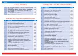 60
Basic Spectroscopy Techniques (UV, IR, NMR &MS) and Molecule Identifying 
Troubleshooting 
CHE60
61
Chemical Laboratory Op