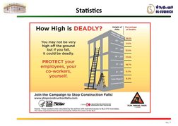 Working at Height Safety Training Guide | PDF | Personal Protective ...