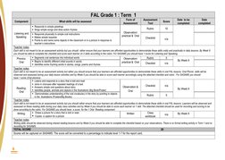Foundation Phase FAL SBA Exemplar Guide | PDF | Educational Assessment ...