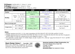 W-Shapes | ASTM A992, Fy = 50 ksi, Fu = 65 ksi 
 
S-Shapes | ASTM A36, Fy = 36 ksi, Fu = 58 ksi 
C- and MC-Shapes | ASTM A36,