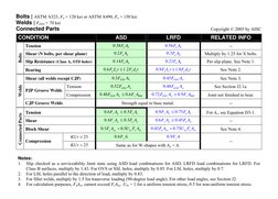 Bolts | ASTM A325, Fu = 120 ksi or ASTM A490, Fu = 150 ksi 
 
Welds | FEXX = 70 ksi 
Connected Parts 
Copyright © 2005 by AIS