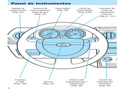 Panel de Instrumentos
8
Rejillas de 
salida de aire
(Pág. 24)
Palanca de 
luces exteriores/
luces de giro
(Pág. 37)
Reloj dig