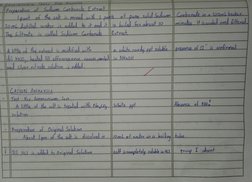 Ptegasahen 
f Sadeum Catbonate Estuat 
The fltsate is call 
Sodiua Caabota 
LATION 
ANALYSLS 
Test 
Foy Amoasiwato las 
solat