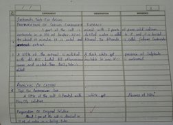 SL 
No. 
EXPERIMENT 
Systemohe Tests For Anions 
PAEPEARA TION 
OE SopIuY CAR BoNAT 
ExTAALT 
tiat._extrat 
Lpust oi the solt