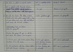 2 
3Boil off Hys from 
the aove so lution 
Ctatbd coith lead aatate pagpr) ada drge 
of Cane HND, bail ool, add solid NHacL