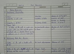 SL 
No. 
1Colout 
2 
ANNDN ANAL YSIS 
I Prelimin ary 
Examination 
SALT- 2 
EXPERIMENT 
Solubility in cold watez 
4Flame 
3 |