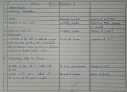 ANON ANALYSIS 
2Prelininavs Examinaion 
2 
Colour 
Ca Cla 
2 Sdubhy in old 
Wotey 
3Sletlty in dil HCI 
4Elen2.Test 
Erelimin