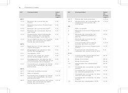 Nº
Nº
Consumidor
V
Consumidor
Valor
alor
de
de
am
ampe–
pe–
rag
agem
em
MF1
MF1
15-2
Módulo de comando do
motor
5 A
15-2
Módu