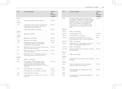 Nº
Nº
Consumidor
V
Consumidor
Valor
alor
de
de
am
ampe–
pe–
rag
agem
em
S11
S11
13
Transmissão automática
60 A
S12
S12
14
Vál