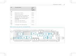 Nº
Nº
Consumidor
V
Consumidor
Valor
alor
de
de
am
ampe–
pe–
rag
agem
em
S8
S8
64
Body Controller
30 A
65
Body Controller
30 A