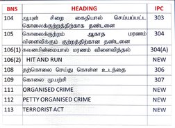 தமிழ் BNS important sections | PDF