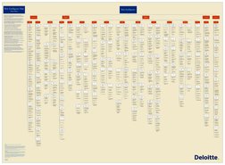 Governance 
 
Usage
This document may be used by your organization for its internal business purposes only.  
Disclaimer
Th
