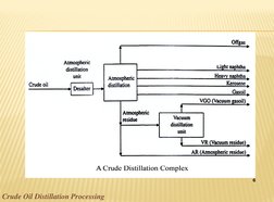 Crude Oil Distillation Process Overview | PDF | Distillation | Oil Refinery