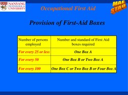 Occupational First Aid
Number of persons 
employed
Number and standard of First Aid 
boxes required
For every 25 or less
For