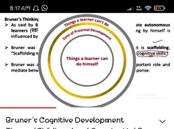 8:17 AM AO 
lWF 
UaJ 
Thingsa 
learne 
Proximal, 
ner can't do 
Bruner's Thinkiny 
As said by B 
learners (AT 
influenced by